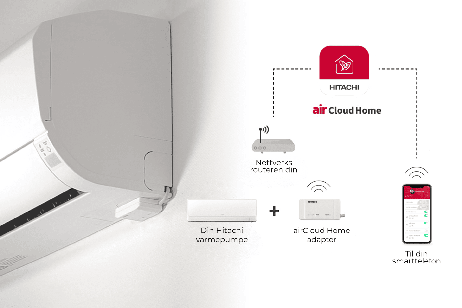 AirCloud Home Oppsett